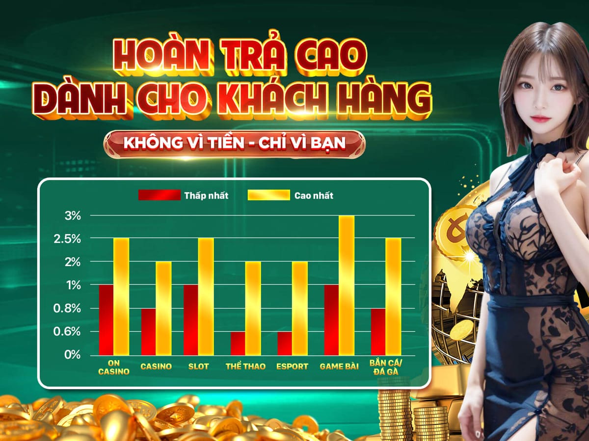 Hoàn Tiền VIP 5% Hàng Tuần Không Giới Hạn