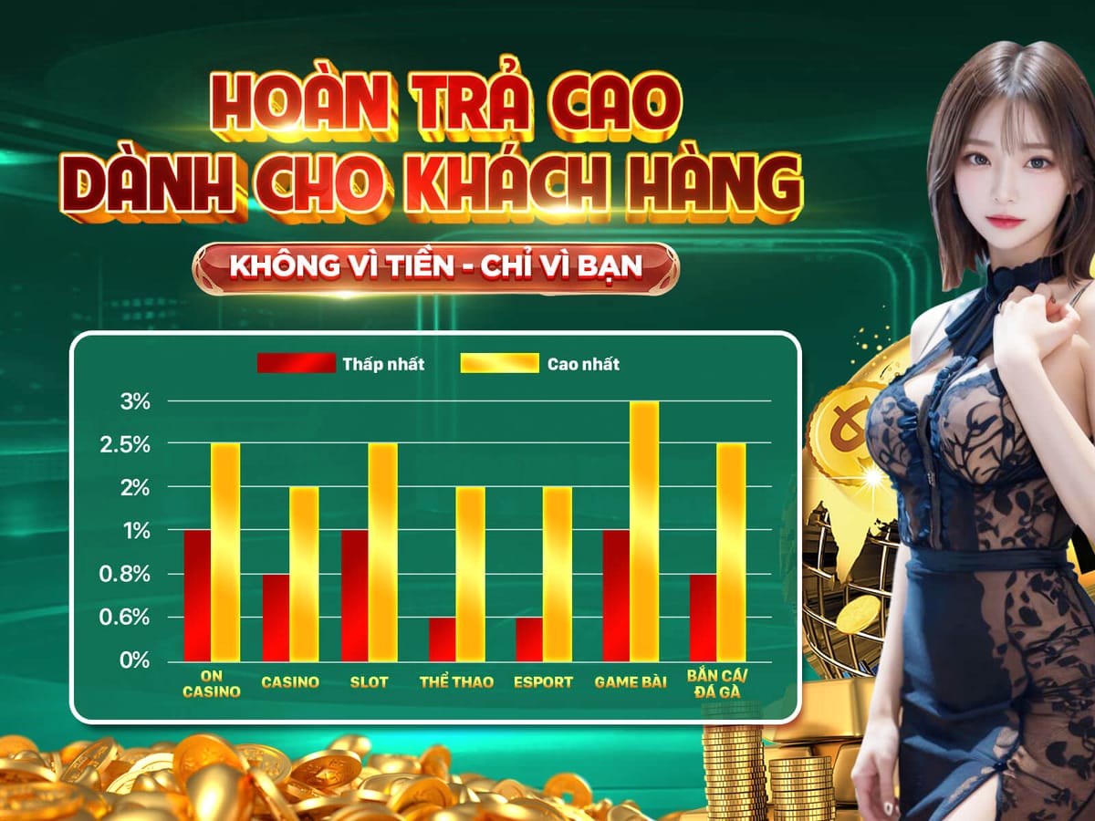Kích Hoạt Thưởng Nạp Lần Đầu 150% Lên Tới 7 Triệu